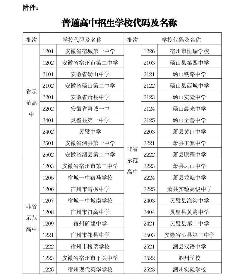 2022年宿州市高中招生志愿填报日程安排及注意事项