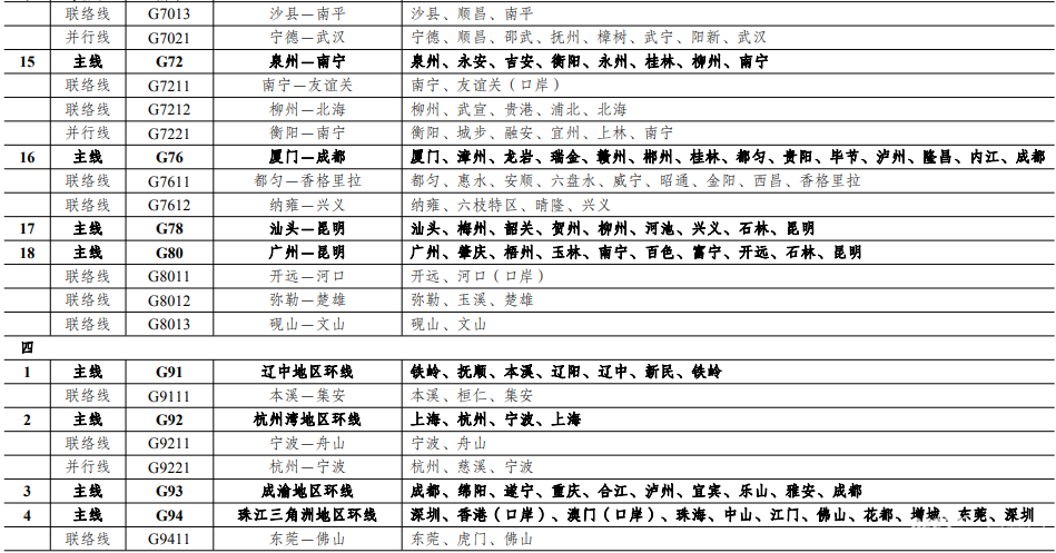 g4001合肥市繞城高速附件:國家高速公路網路線方案表