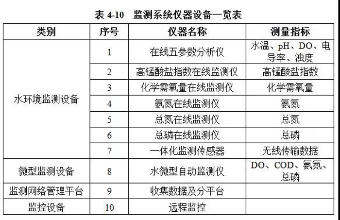 我国建成全球最大生态环境监测网络体系